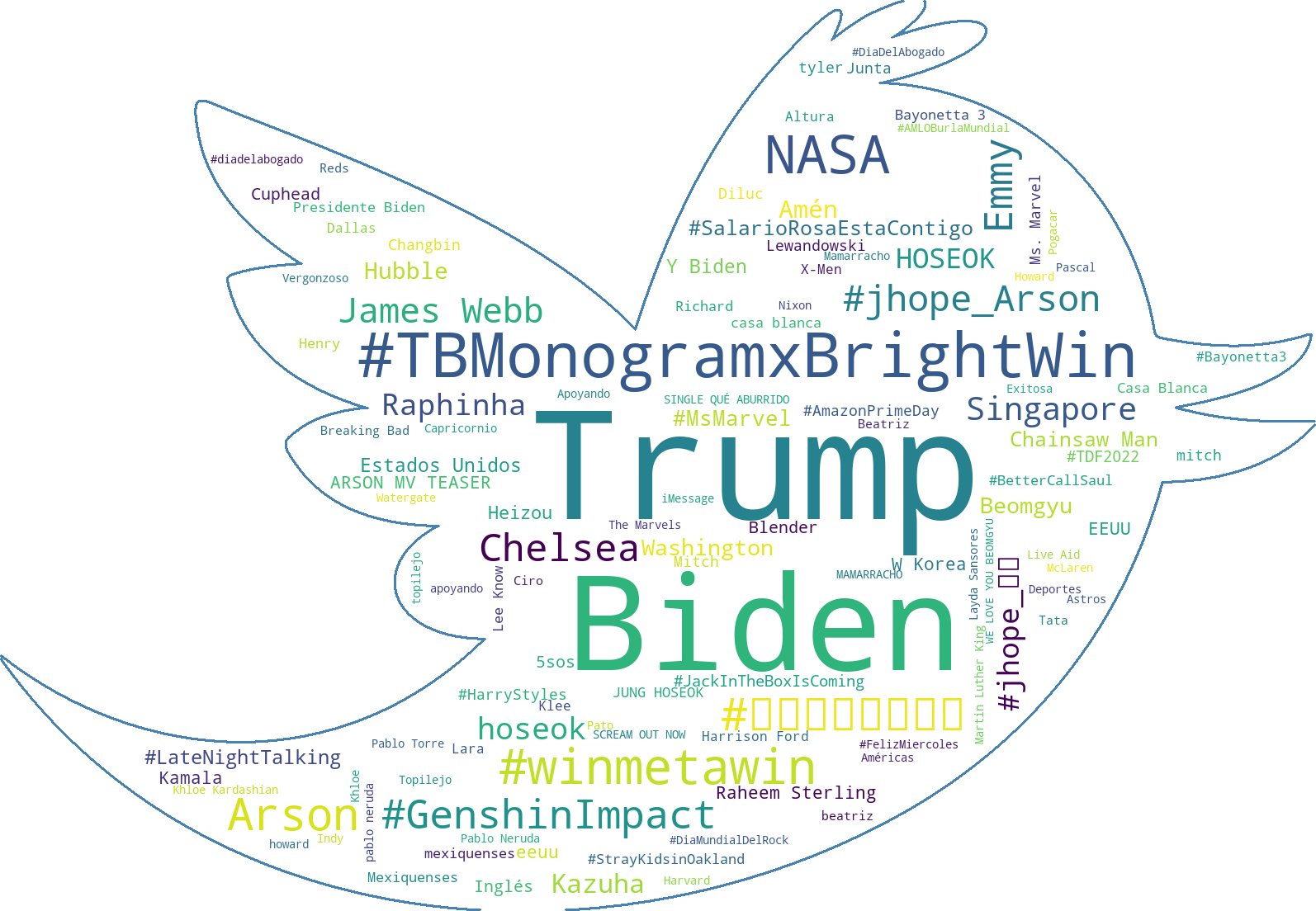 twt-trend